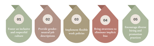 The Benefits of Gender Diversity